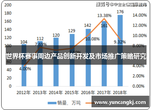 世界杯赛事周边产品创新开发及市场推广策略研究