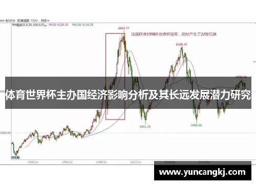 体育世界杯主办国经济影响分析及其长远发展潜力研究