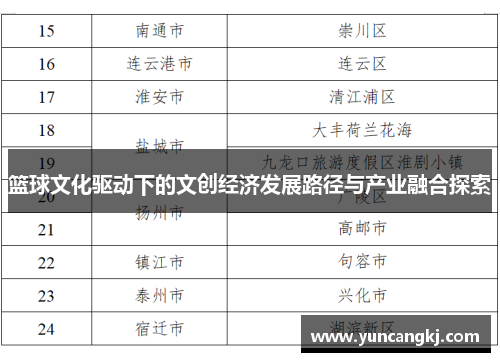 篮球文化驱动下的文创经济发展路径与产业融合探索
