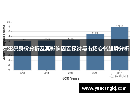 克雷桑身价分析及其影响因素探讨与市场变化趋势分析