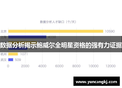 数据分析揭示鲍威尔全明星资格的强有力证据