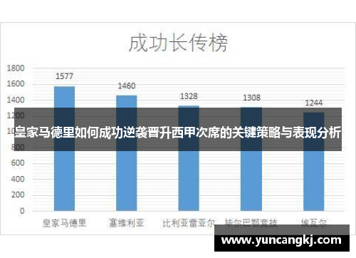 皇家马德里如何成功逆袭晋升西甲次席的关键策略与表现分析